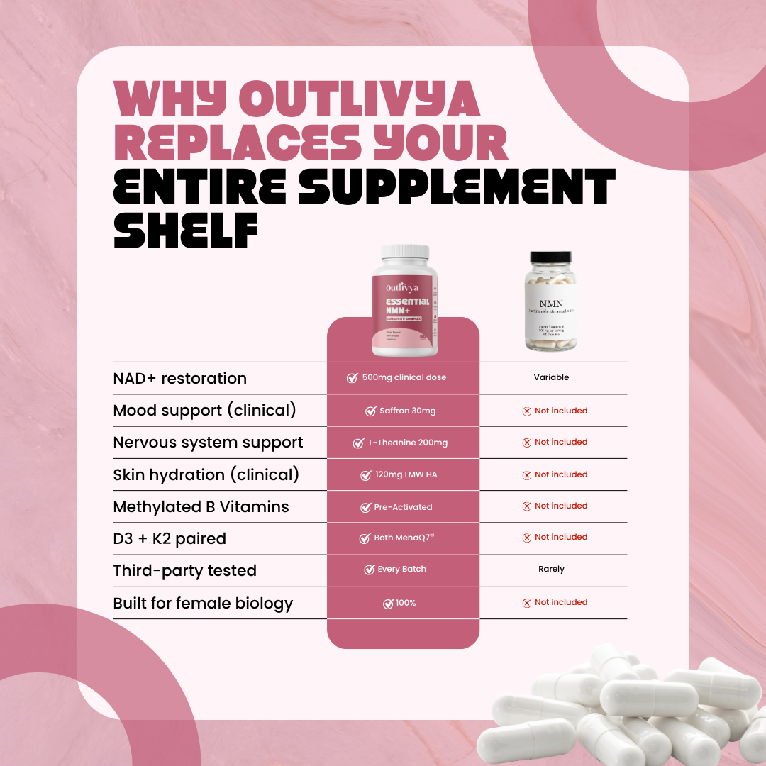 Outlivya NMN Daily Longevity Capsules — Starter Kit
