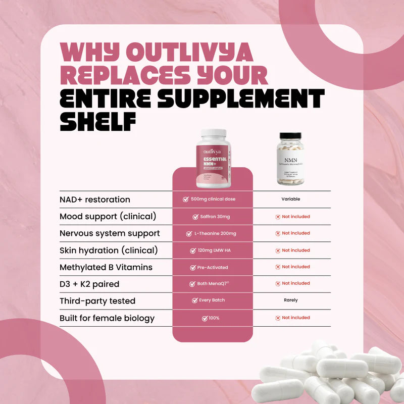 Outlivya Starter Kit (2 months + 1 month free)