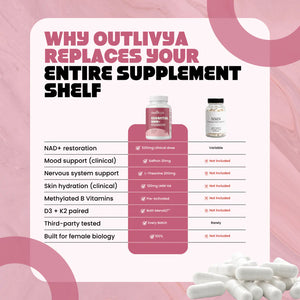 Outlivya Starter Kit (2 months + 1 month free)